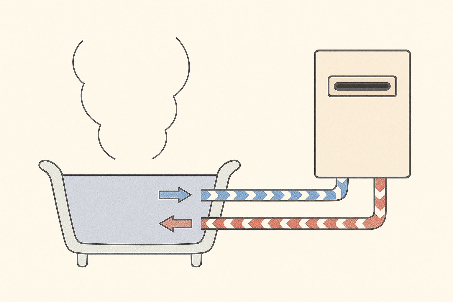 追い焚き機能の仕組みとは？