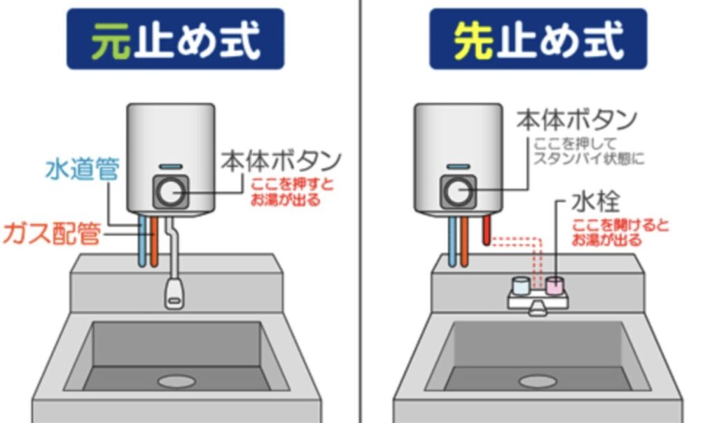 先止めと元止めの違いをわかりやすく表したイラスト