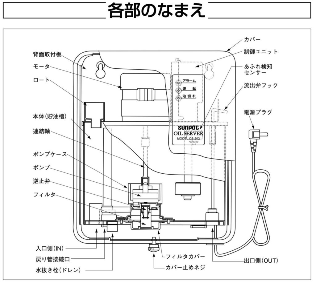 オイルサーバーとは？仕組みと必要性をわかりやすく解説 - ルーム 