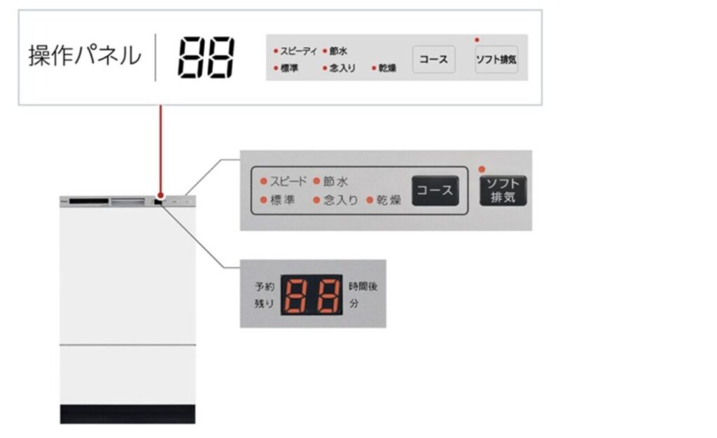 ビルトイン食洗機の操作パネル表示と各種コースボタンの配置を示した説明図